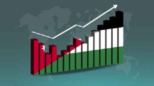 Jordan’s economy grows by 2.7% by end of Q3