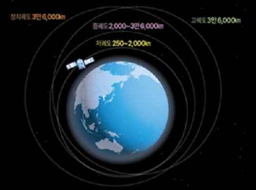 S. Korea to develop LEO satellite communications system by 2030