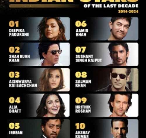 Deepika tops IMDb’s 100 Most Viewed Indian Stars, SRK in second place