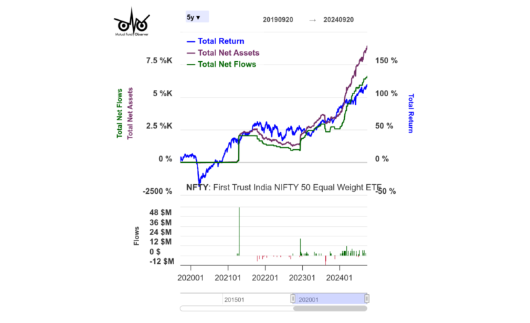 Personal finance insights: Market sentiments, investment strategies & economic trends