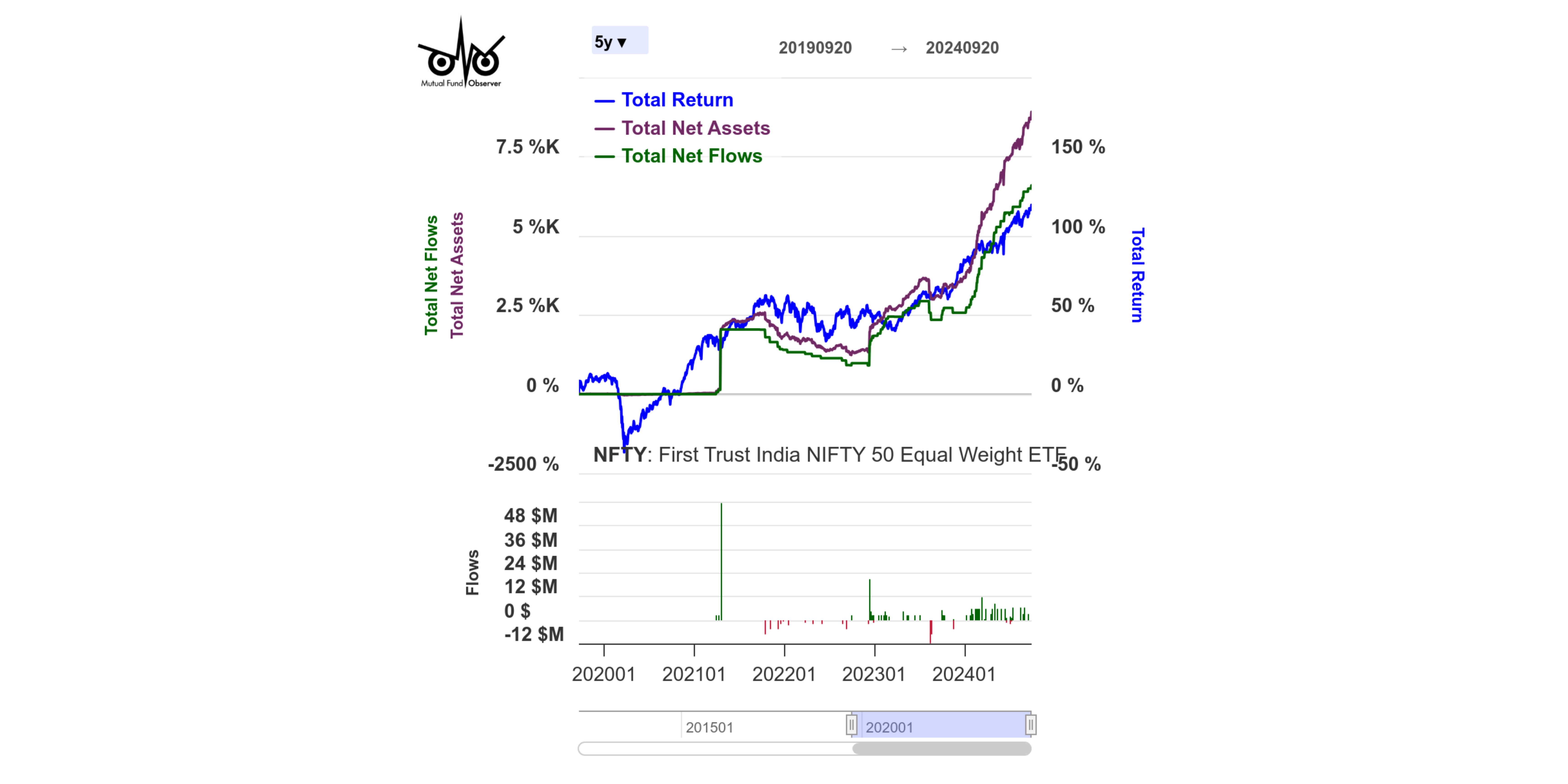 Personal finance insights: Market sentiments, investment strategies & economic trends