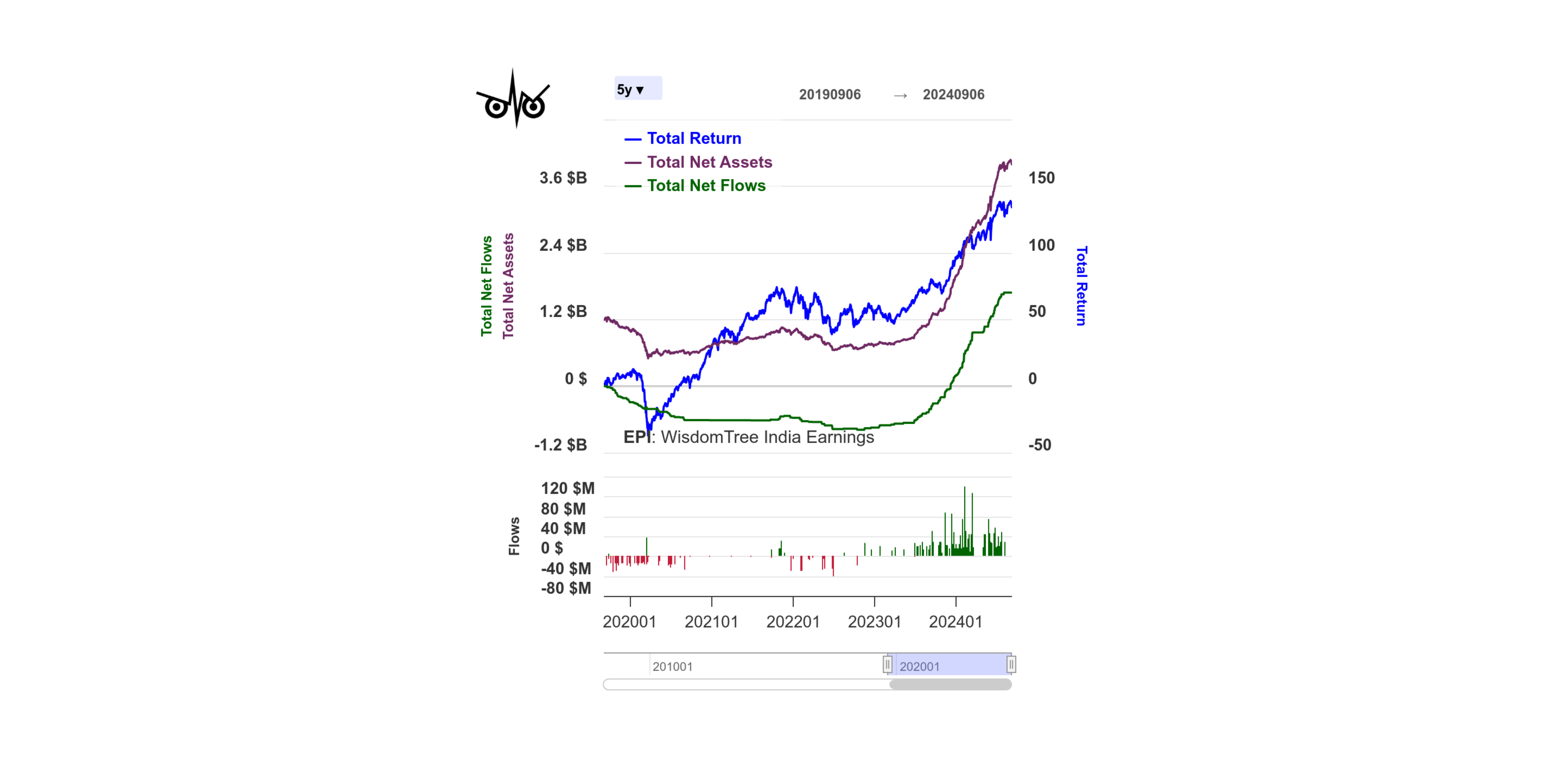 Personal finance insights: Market sentiments,investment strategies & economic trends
