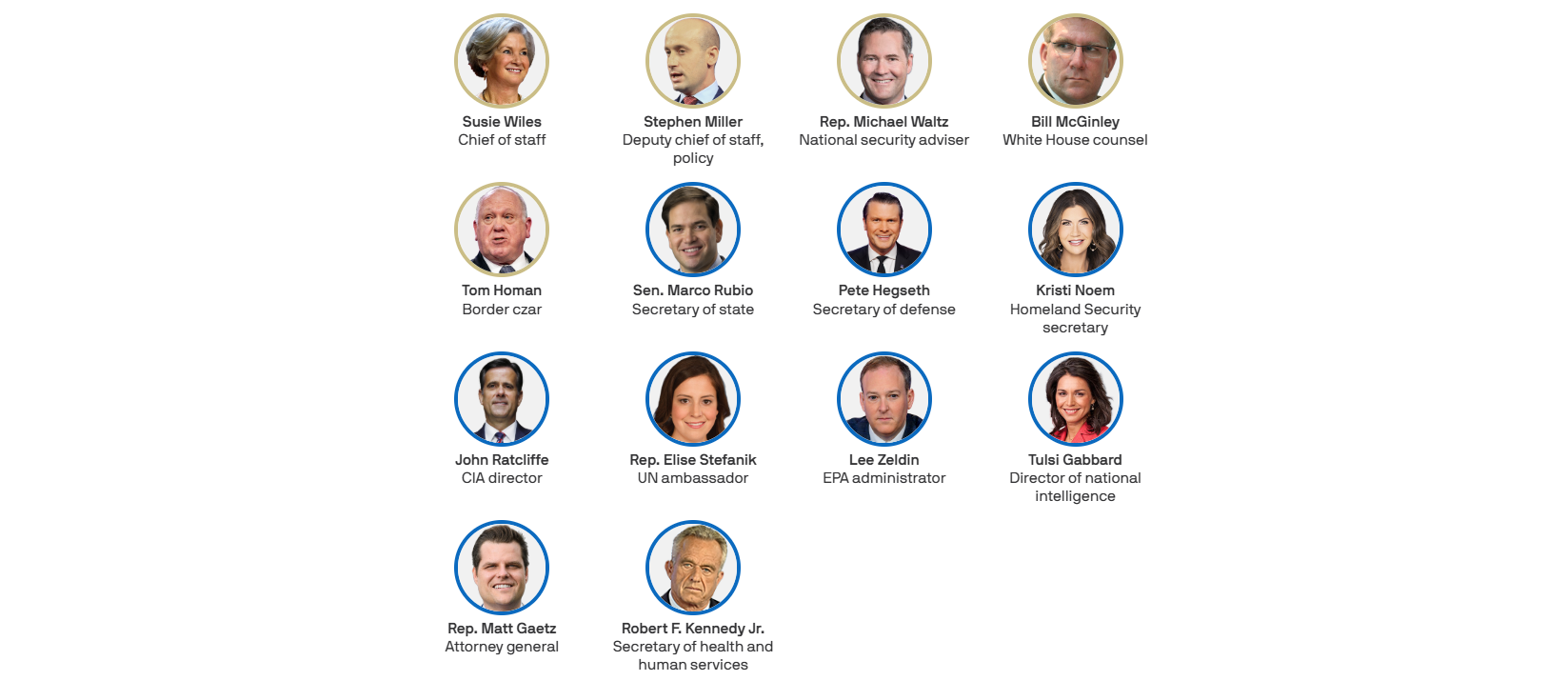 Trump 2.0: A cabinet built on loyalty and MAGA ideals