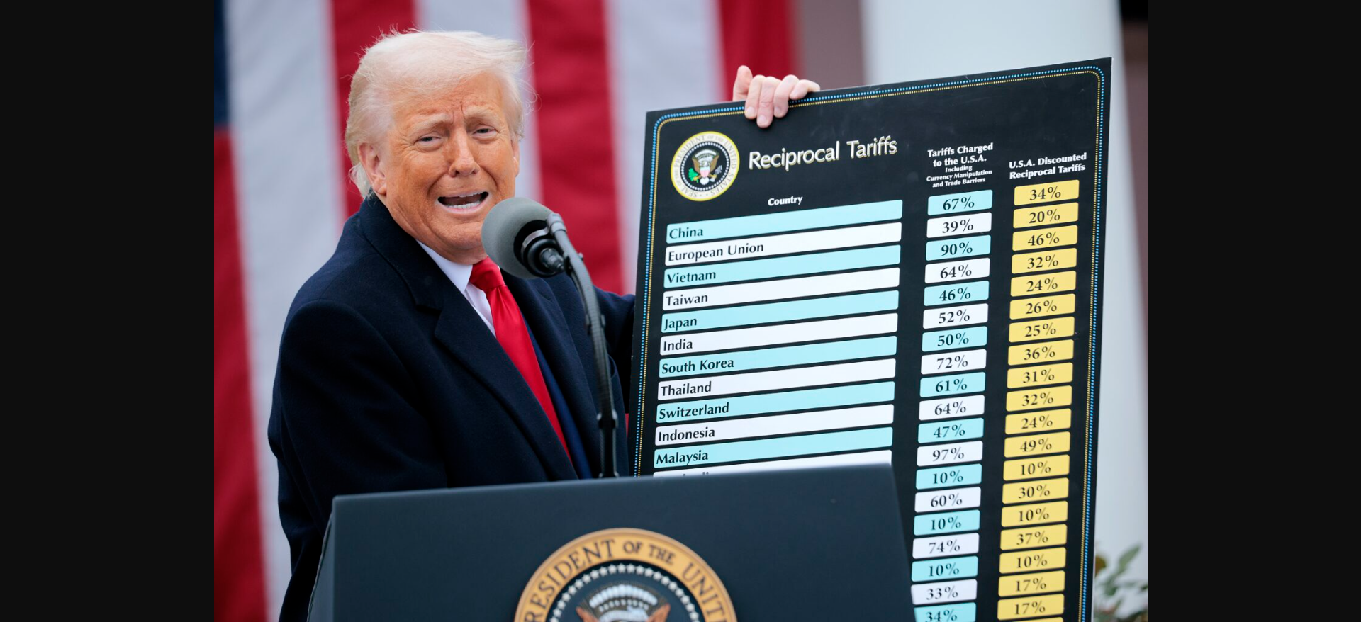 Pakistan to initiate tariff talks with US amid export concerns