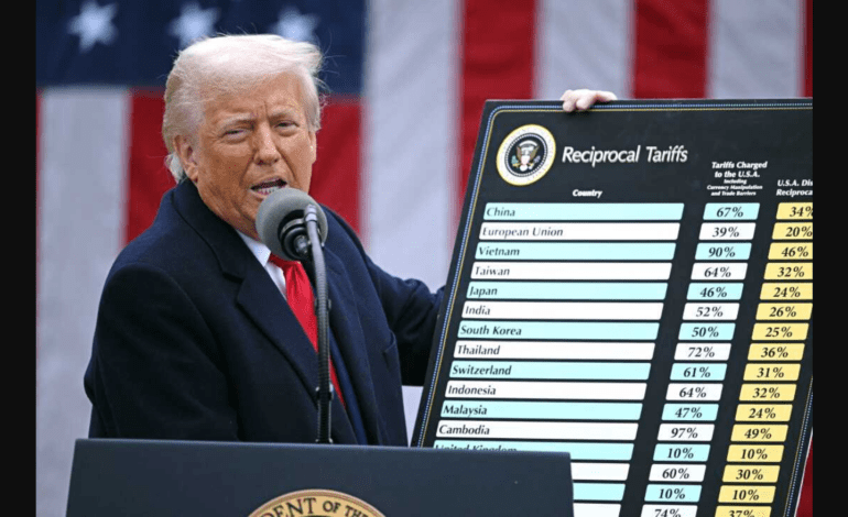Trump’s second term: Executive orders redefine U.S. policy and shake foundations of U.S.–India relations