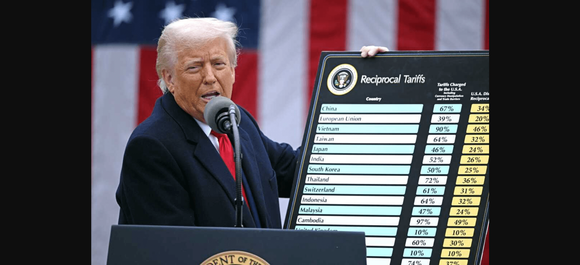 Trump’s second term: Executive orders redefine U.S. policy and shake foundations of U.S.–India relations