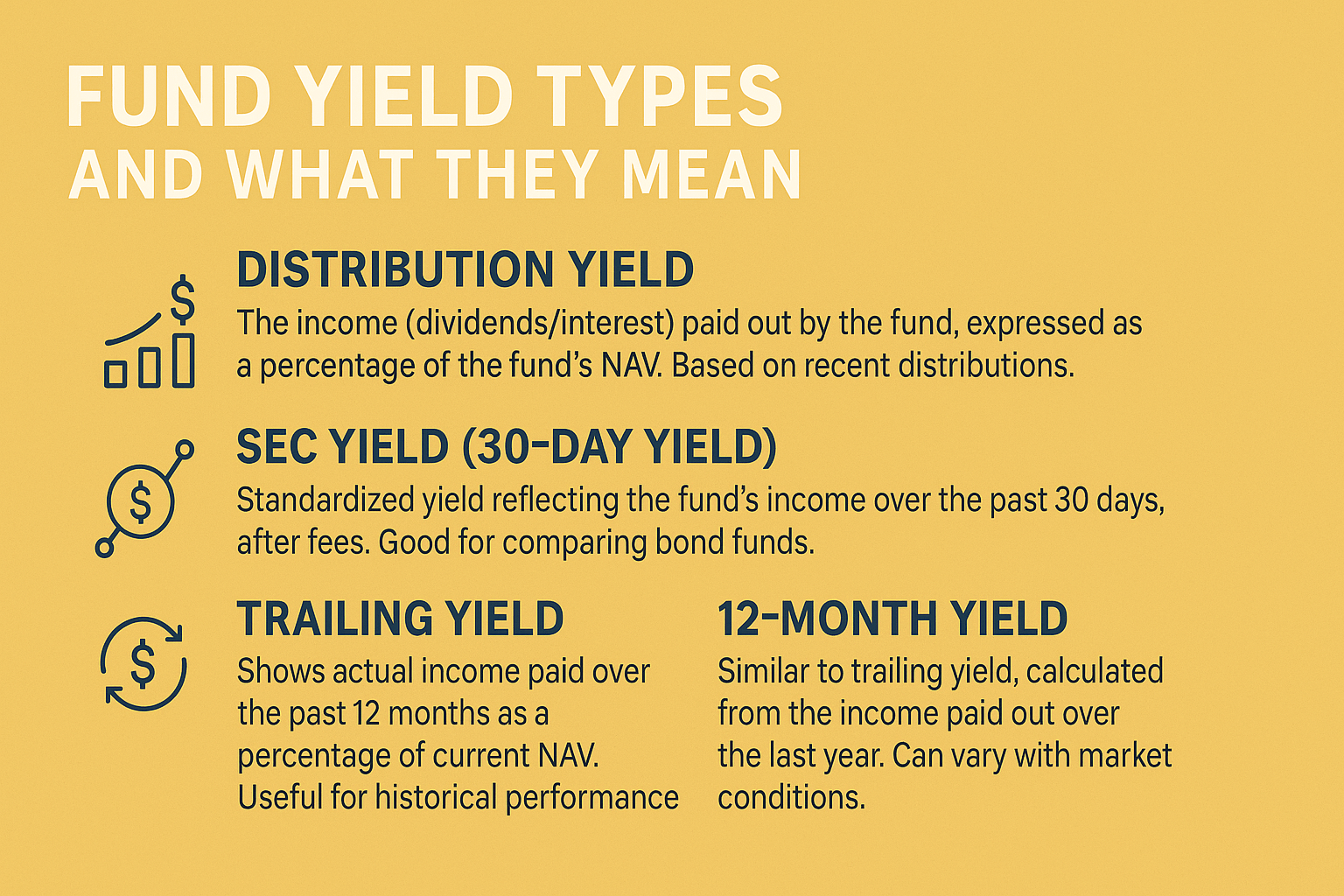 Fund Yields