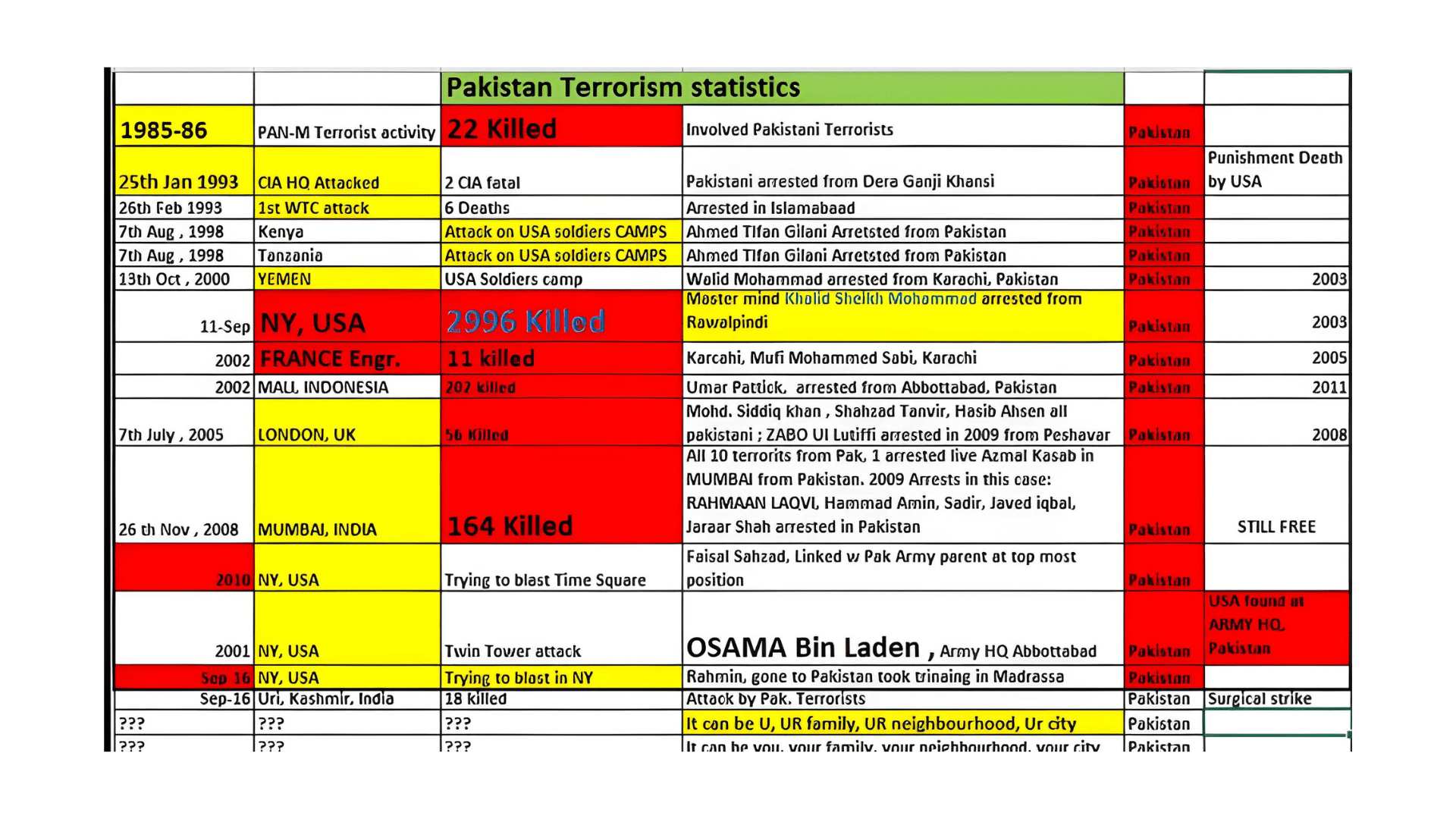 Global Indian diaspora condemns Pahalgam terror attack, demands action against global terrorism