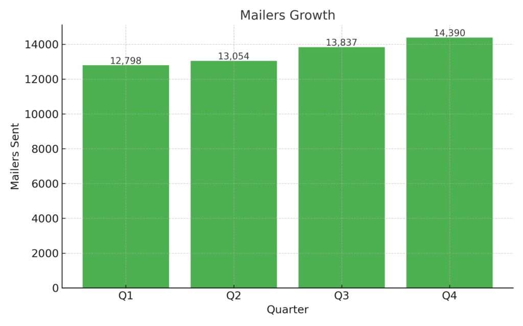 Celebrating 2 Years of IndoUS Tribune: Growth, Community, and Vision