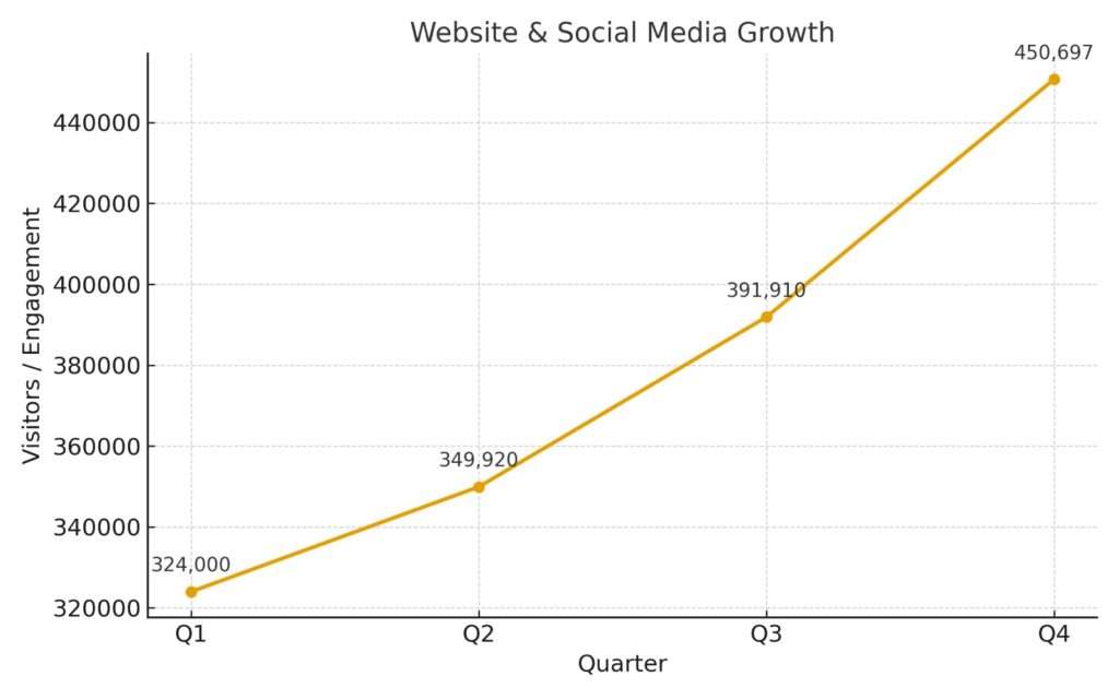 Celebrating 2 Years of IndoUS Tribune: Growth, Community, and Vision
