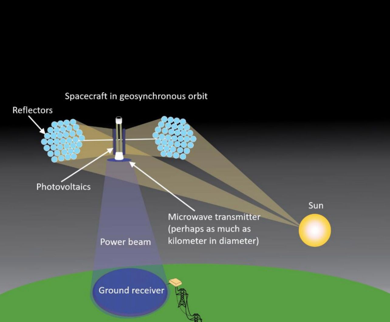 Japan successfully transmits electricity from space to Earth in clean energy breakthrough