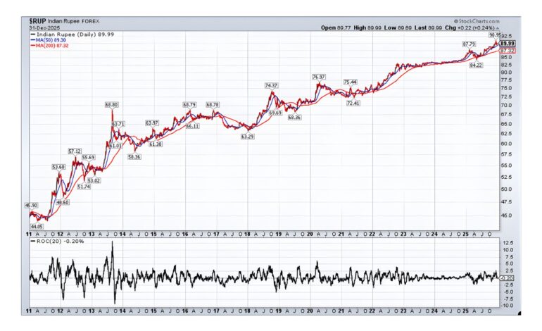Personal finance insights: news & features