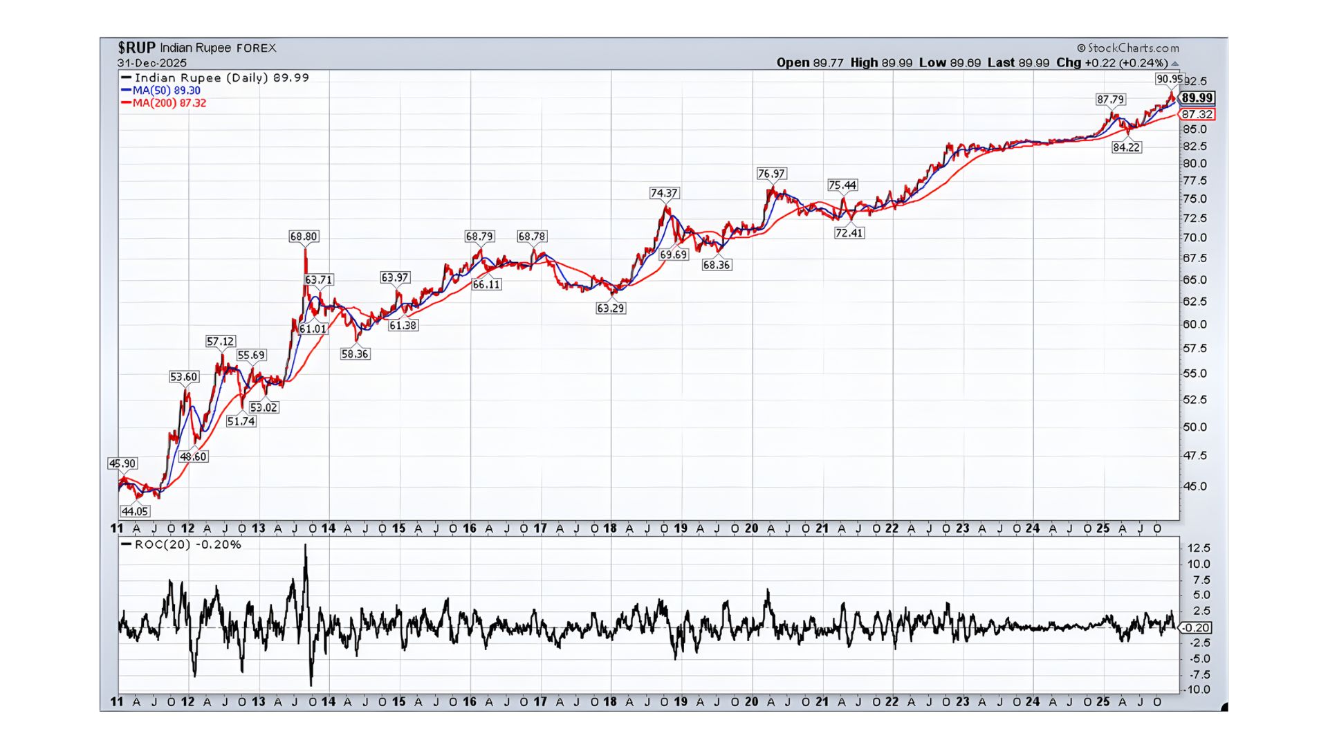 Personal finance insights: news & features