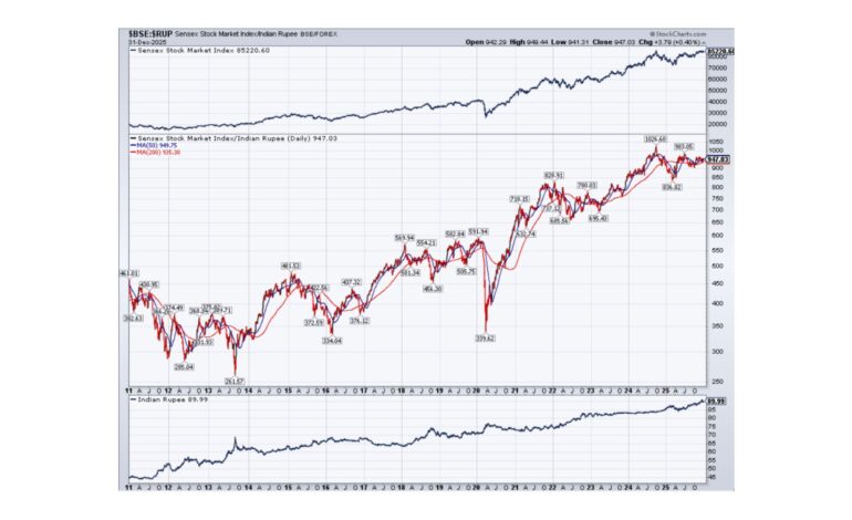 Personal finance insights: News & Features