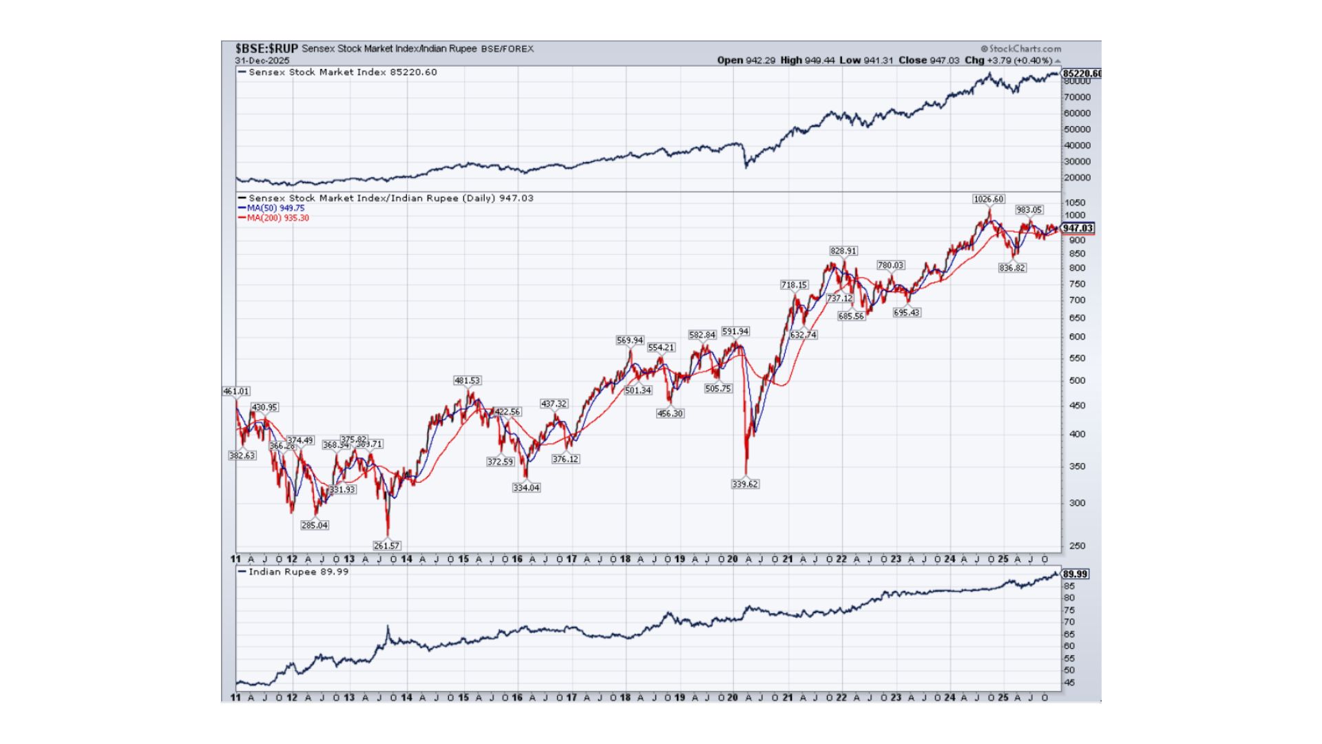 Personal finance insights: News & Features