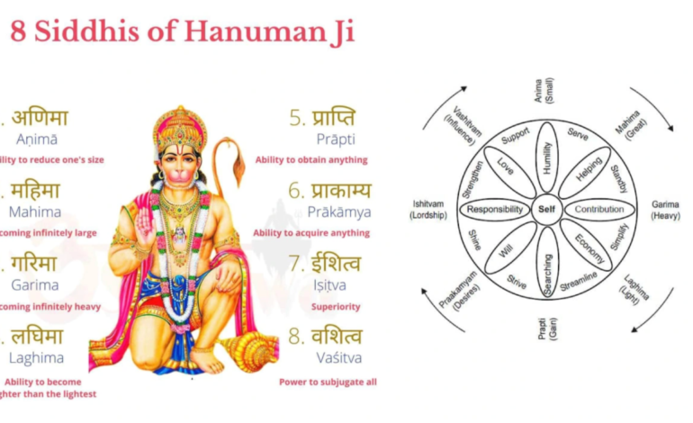 The Eight Siddhis of Lord Hanuman
