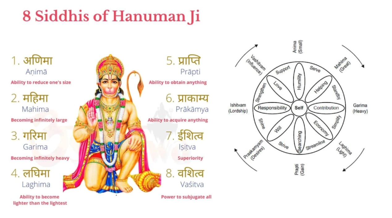 The Eight Siddhis of Lord Hanuman