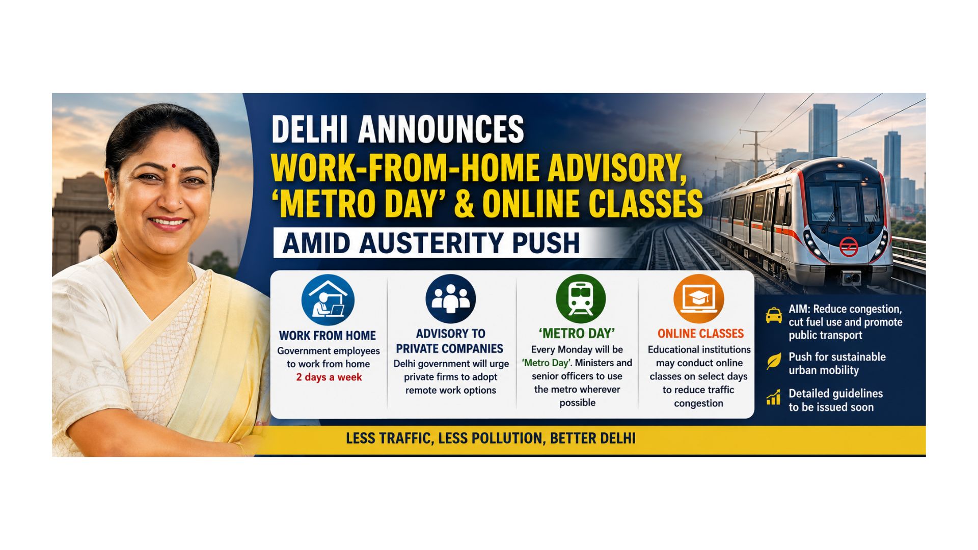 Delhi announces work-from-home advisory, ‘Metro Day’ and online classes amid austerity push