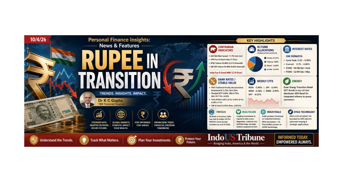 Personal finance insights: News & Features