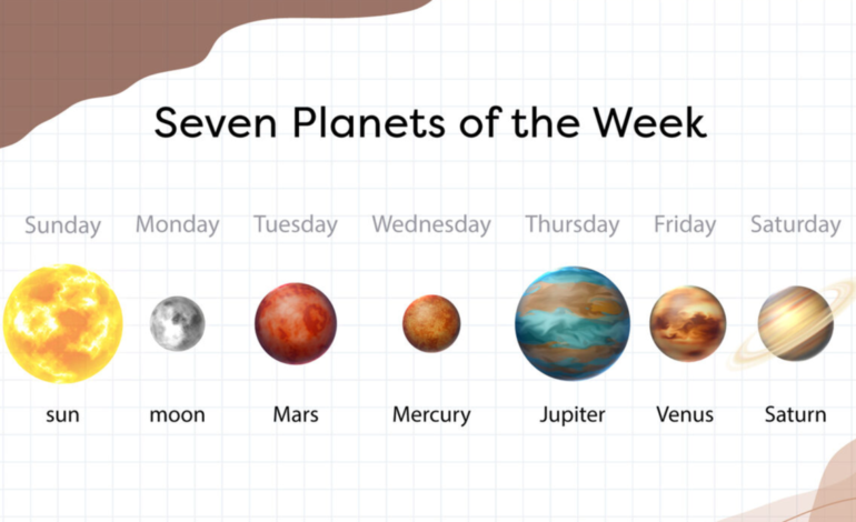 The Seven Days of the Week and Their Ruling Planets