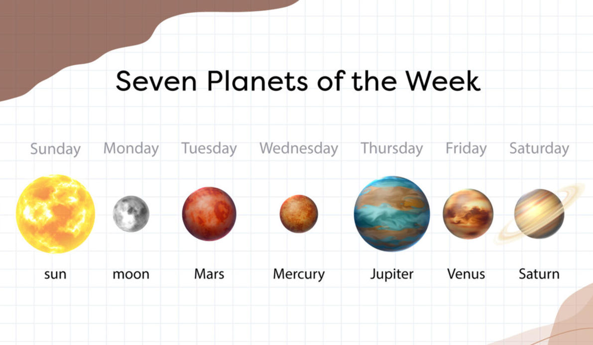 The Seven Days of the Week and Their Ruling Planets
